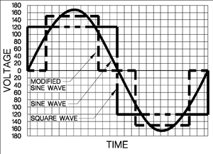 Sine Wave Chart Click to Enlarge